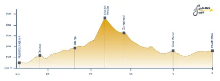 Profile stage 4 French Way Pamplona Puente la Reina
