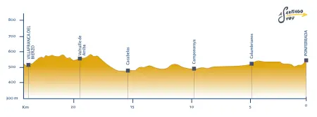 Profil etape 25 Camino Francés Ponferrada - Villafranca