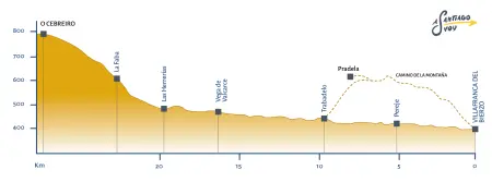 Perfil etapa 26 Camino Francés Villafranca - O Cebreiro